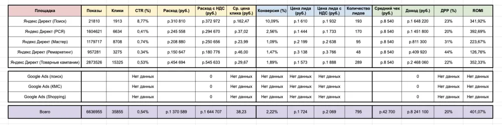 Медиаплан