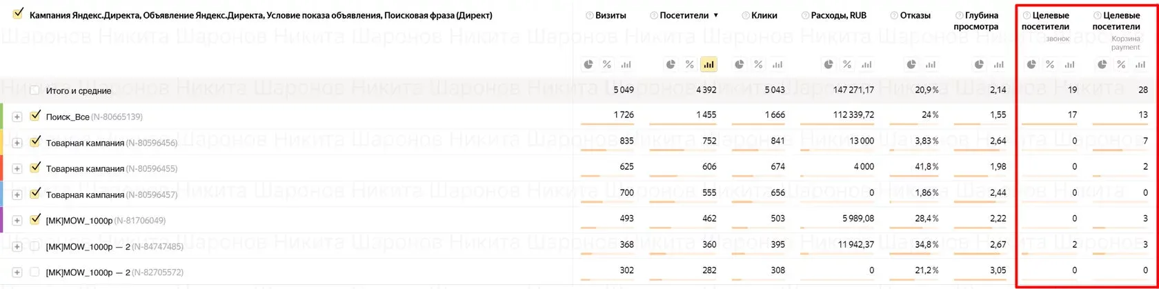 Что я делал — Доставка цветов