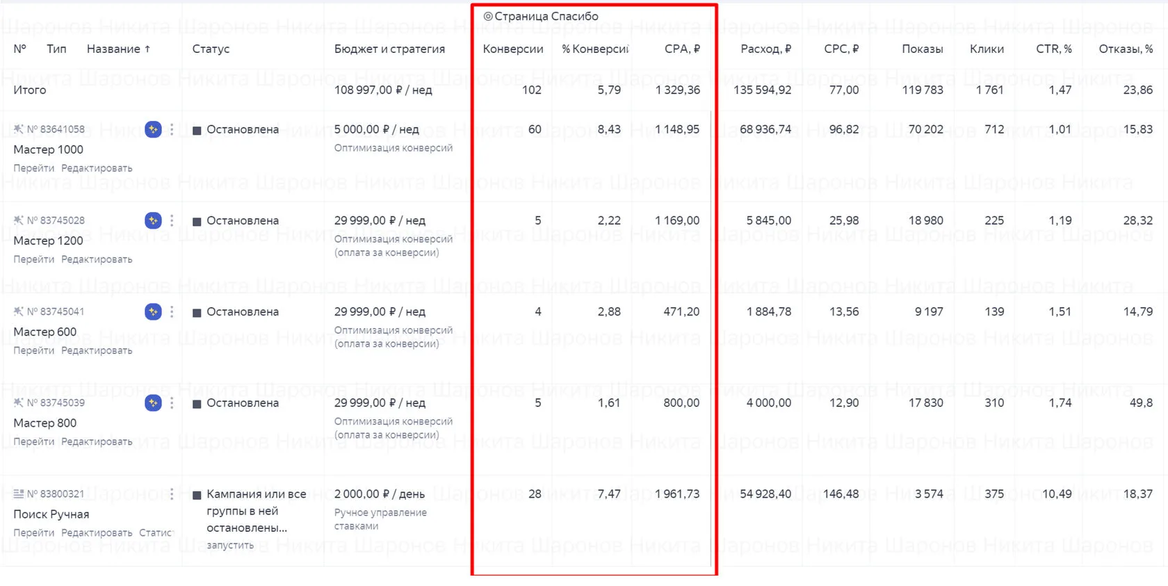 Выводы — Подбор отдела продаж