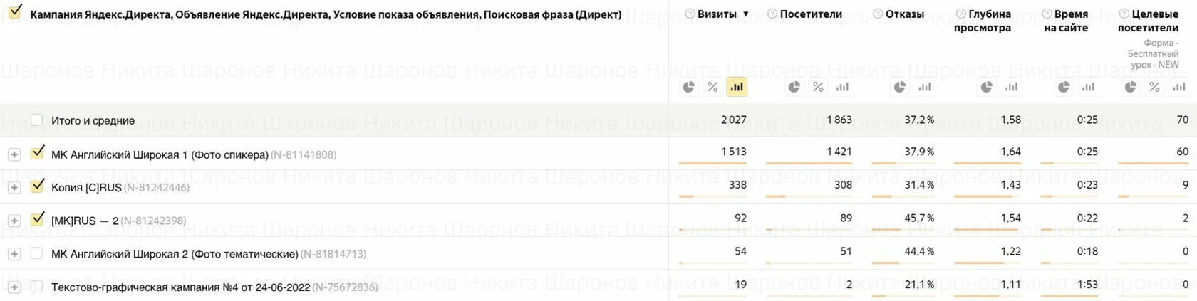 Выводы — Школа английского языка