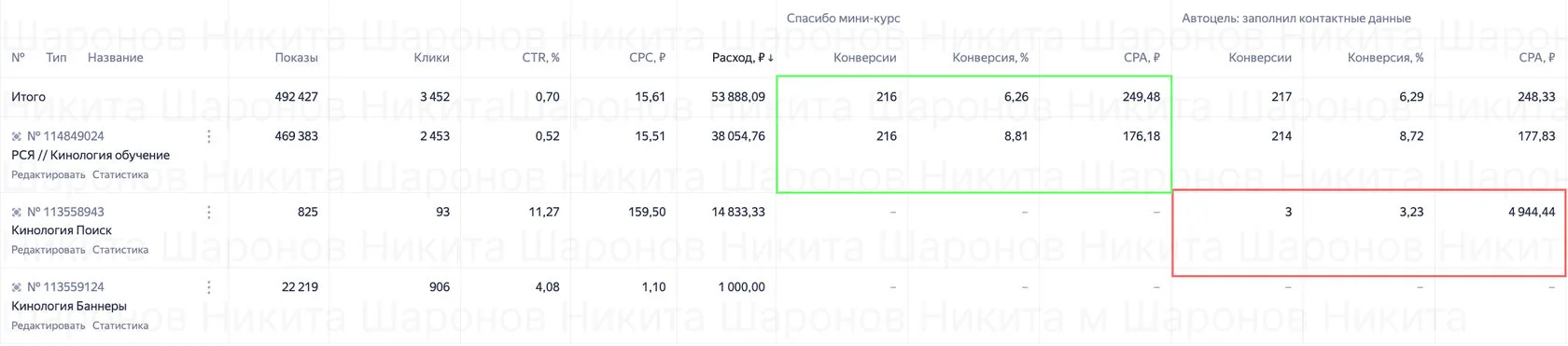 Выводы — Курс для кинологов