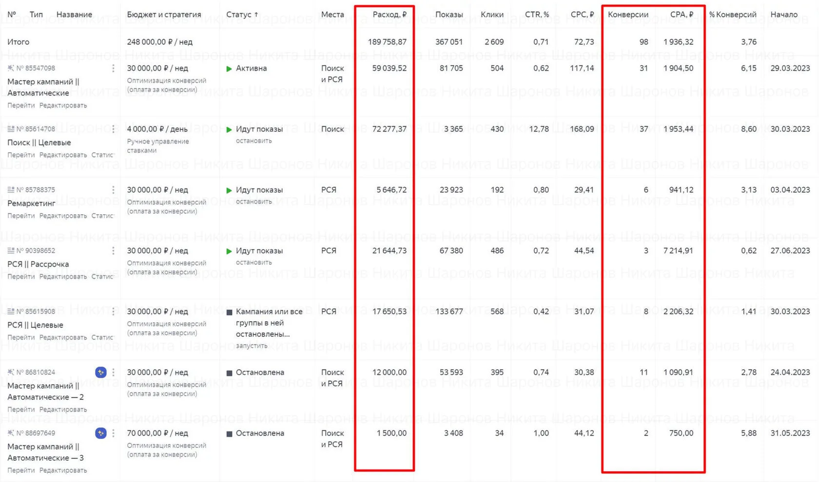 Результаты и итоги — Франшиза кофейни Coffeeshop Company