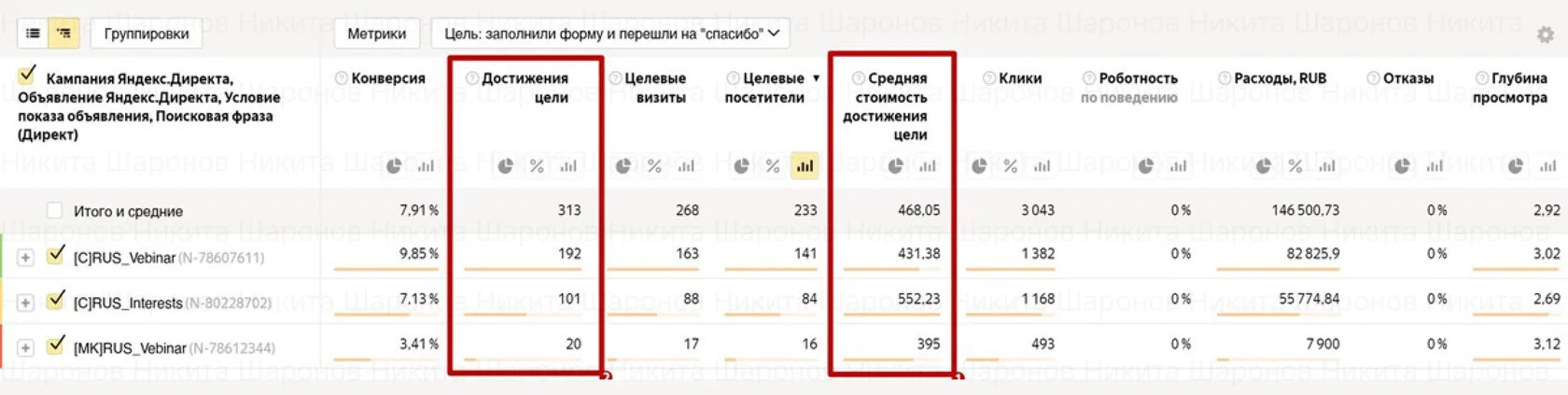 Выводы — Курс развития личности You-Ty